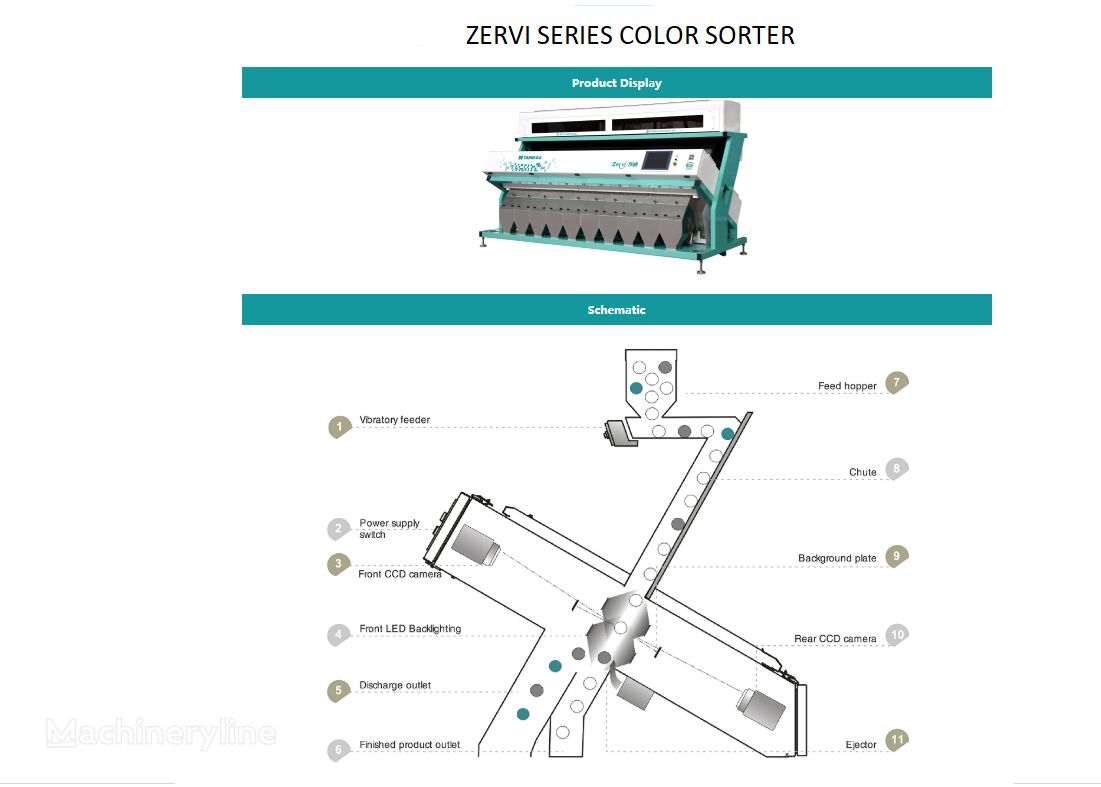 new TAIHO ZERVI sorting machine